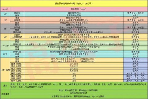 大话2宝宝如何顶格子[图1]