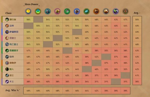 炉石传说怎么玩国服[图2]