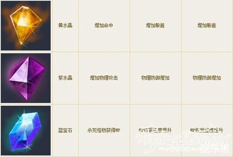 倩女幽魂什么是石之灵[图2]