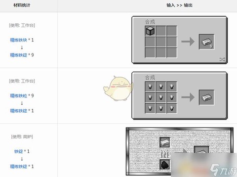 我的世界工业2精炼铁锭怎么做[图1]