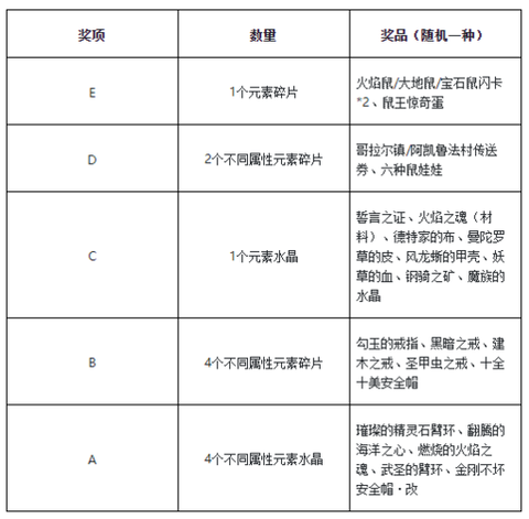 魔力宝贝新村带什么水晶[图2]
