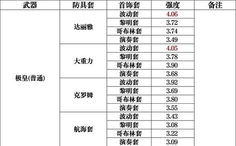 神武的体力有什么用