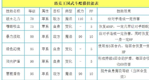 洛克王国武斗酷猫怎么进化