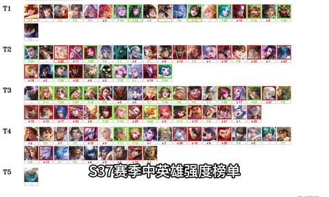 王者荣耀怎么看英雄排名