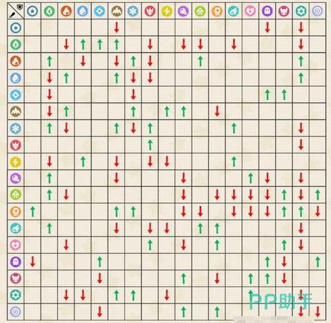 什么克电系洛克王国