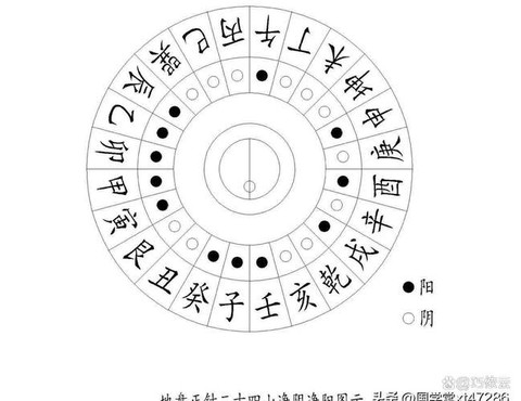 九阴真经和氏璧怎么刷