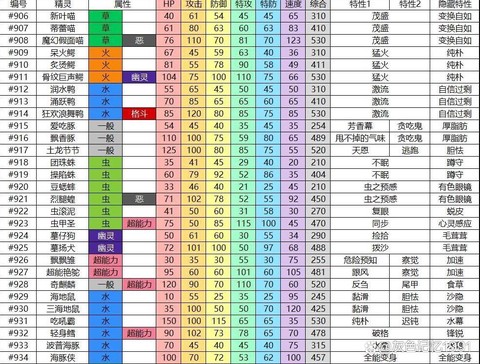 宝可梦如何查看等级[图1]