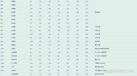 宝可梦如何查看等级[图2]