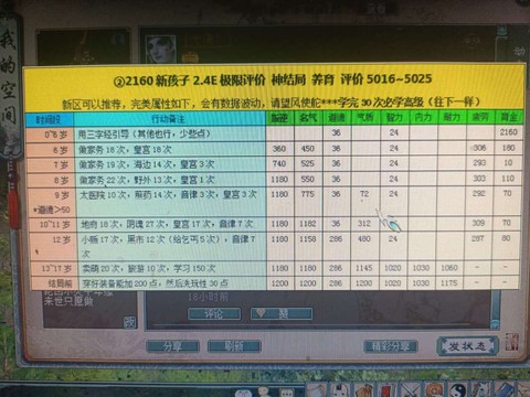 大话2女仙带什么宝宝[图2]