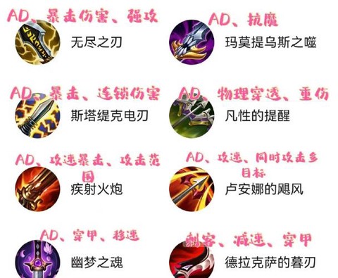 英雄联盟怎么选装备