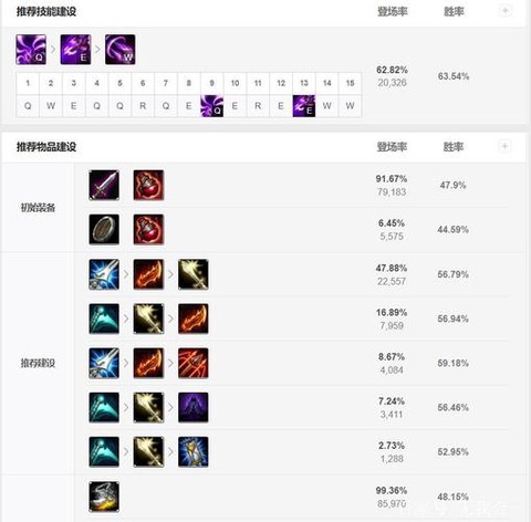 英雄联盟怎么选出装